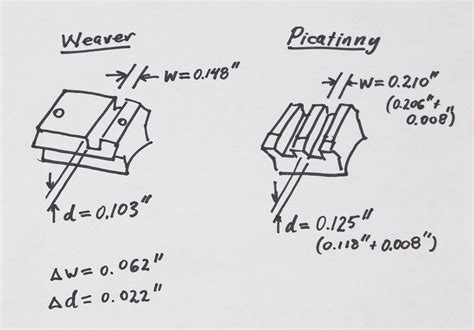 Converting Weaver Bases to Accept Picatinny Scope Rings – Ultimate Reloader