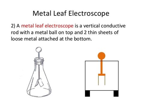 06 types of electroscopes