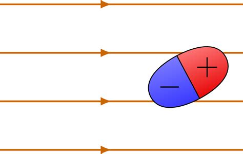 Electric dipole – TikZ.net