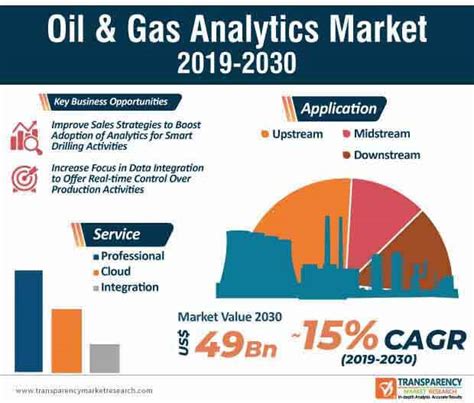 Analysis of Potential Impact of COVID-19 on Oil & Gas Analytics Market ...