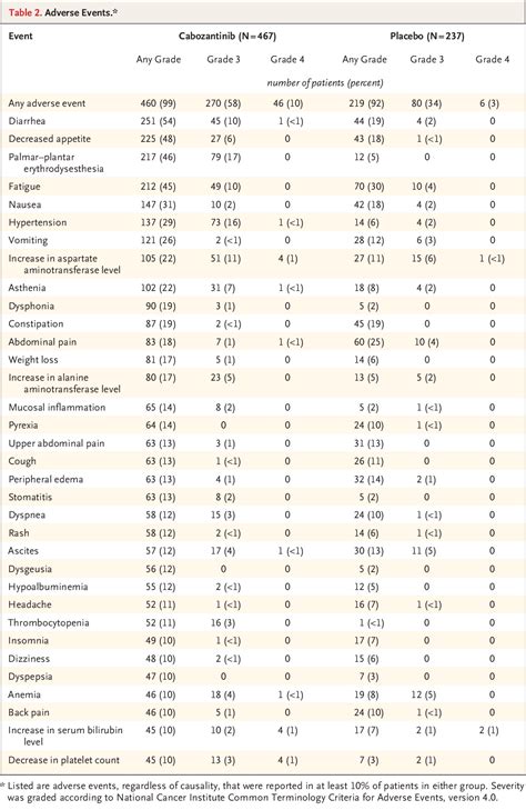 Palmar-plantar erythrodysesthesia syndrome | Semantic Scholar