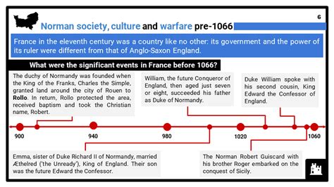 The Norman Conquest | OCR B GCSE History Resources