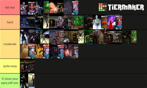 House of the Dead bosses Tier List (Community Rankings) - TierMaker