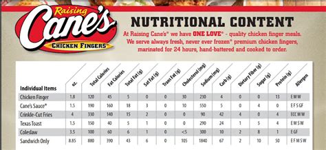 Canes Chicken Fingers Nutrition Facts - Nutrition Pics