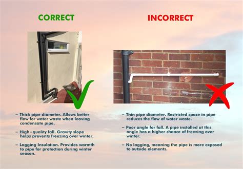 What is a Condensate Pipe? A Detailed Guide | Boilerhut