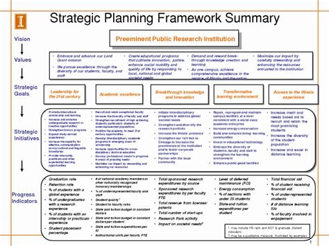 Recruiting Strategic Plan Template Best Of Image Result for Example Recruitment Strategy in 2020 ...