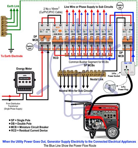 Whole House Generator Wiring