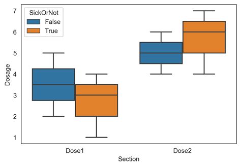 Python Boxplot Hoe Plot Ik Boxplots In Matplotlib Pandas Seaborn Images ...