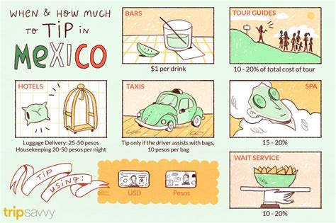 A Complete Guide to Tipping in Mexico