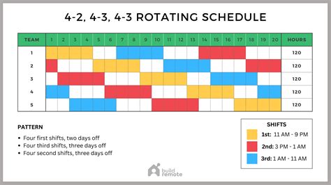 4-2, 4-3, 4-3 Schedule Template (Rotating 10-Hour Shifts) | Buildremote