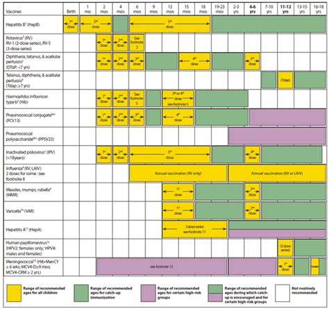 Advisory Committee on Immunization Practices (ACIP) Recommended ...