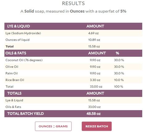 How to Resize Cold Process Soap Recipes - Soap Queen