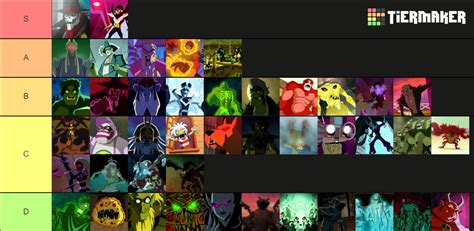 Scooby Doo Mystery Incorporated Villains Tier List (Community Rankings) - TierMaker