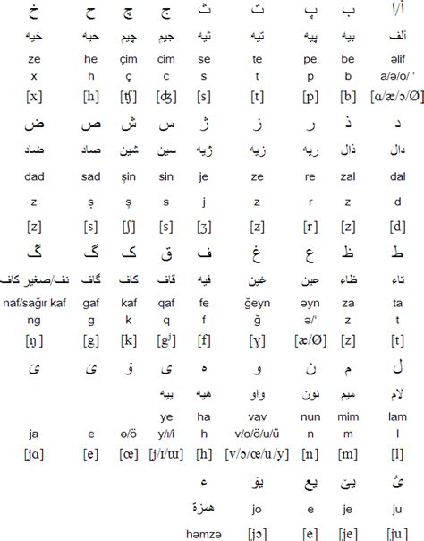 Arabic script for Azerbaijani | Azerbaijani language, Arabic script, Turkic languages