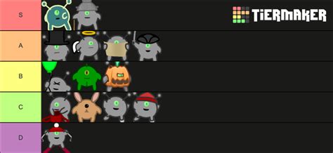 Run 3 Character rankings Tier List (Community Rankings) - TierMaker