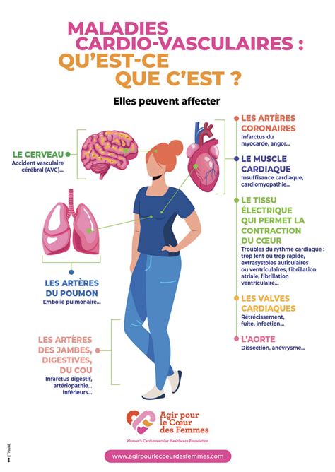 Les maladies cardiovasculaires, qu’est-ce que c’est - Agir pour le coeur des femmes