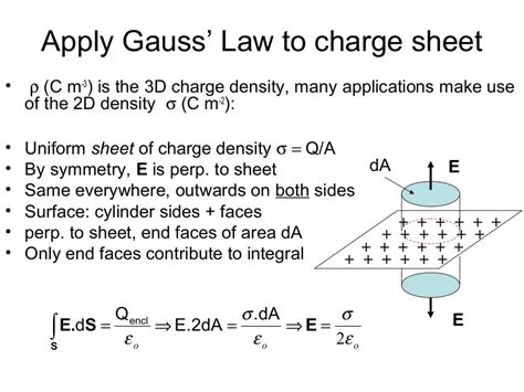 Gauss law 1