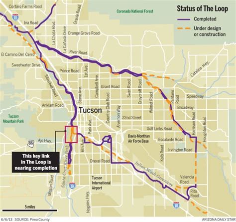 Tucson's Loop taking shape as 2 parts of multiuse-trail web come together | News | tucson.com