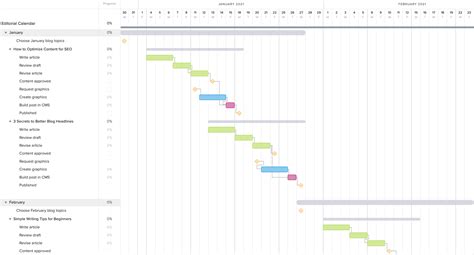 Best gantt chart example - stashokfire