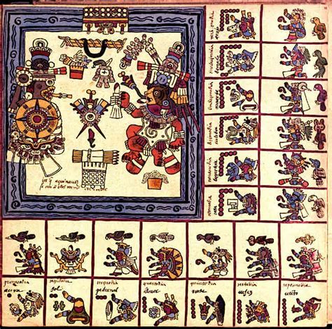 Aztec Codices