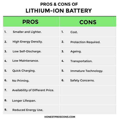 How Does a Lithium-ion Battery Work? A Quick Overview – Matha Electronics