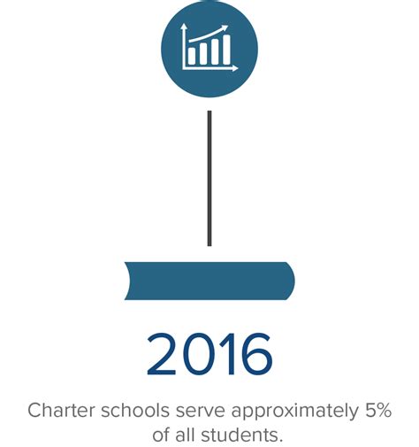 What is a Charter School | NCSRC