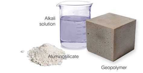 An innovative and sustainable portland cement-free alternative for oil and gas well cementing