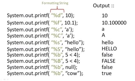 printf() in Java - DEV Community