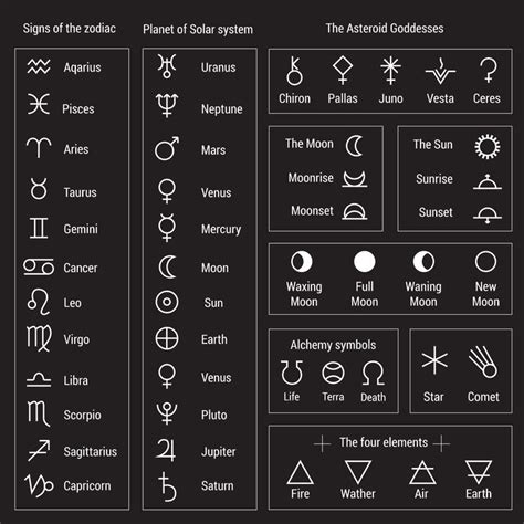 #AstrologySymbols #AstrologicalSymbols are images used in various astrological systems to denote ...