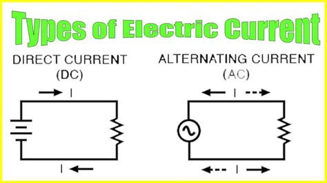 Electric Current | Types of Electric Current | AC Current, DC Current ...