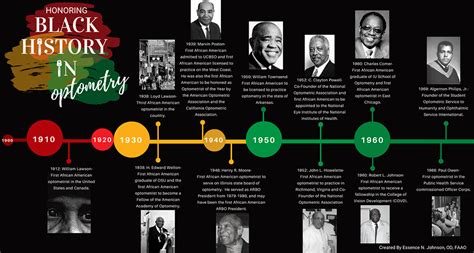 African American History Timeline