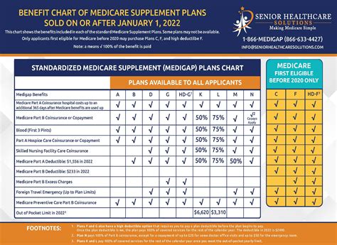 Medicare Plans 2024 Comparison Chart Pdf - Kaela Ermentrude