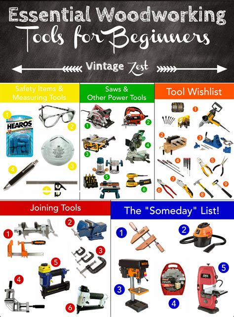 Essential Woodworking Tools for Beginners: A wishlist! ~ Diane's ...