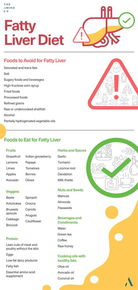 Fatty Liver Diet | Fatty liver diet, Fatty liver, Liver diet