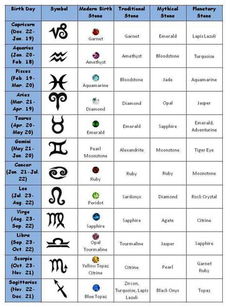 Astrological stones | Birth stones chart, Astrology, Crystals