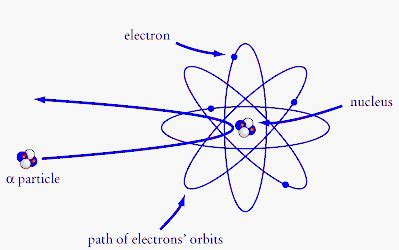 The Hydrogen Atom