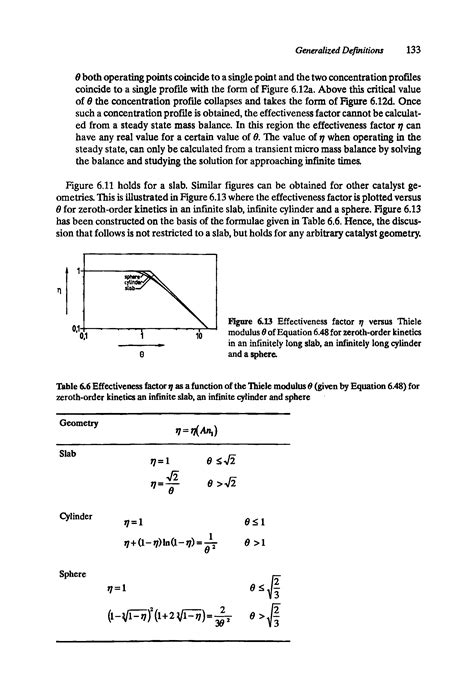 Thiele modulus zeroth - Big Chemical Encyclopedia