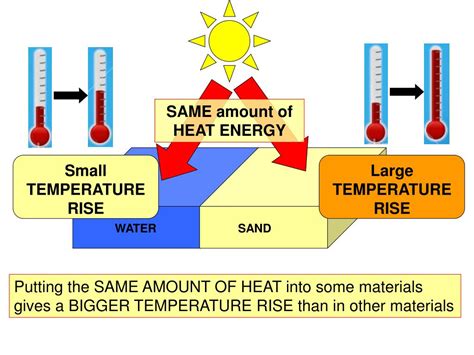 Specific Heat | Hot Sex Picture