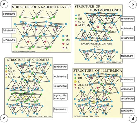 Clay Minerals | SpringerLink