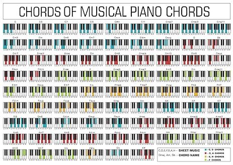 All Piano Chords Table | Brokeasshome.com