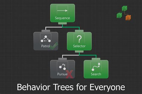 Behavior Designer - Behavior Trees for Everyone | 可视化脚本 | Unity Asset Store