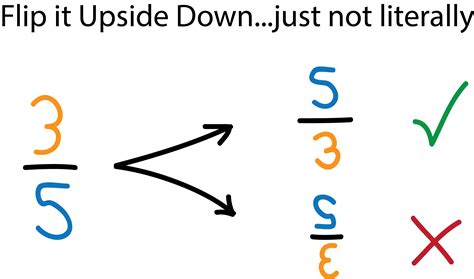 Reciprocals — Definition & Examples - Expii