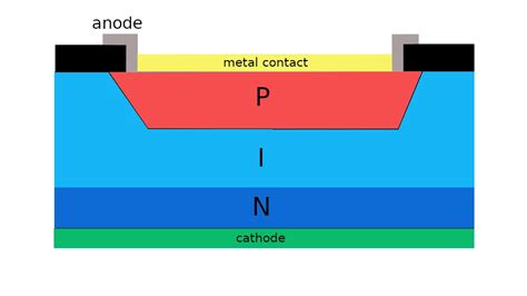 PIN-photodiode-structure