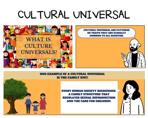 Storyboard LIB - dsdsdsds - WHAT IS CULTURE UNIVERSALS? EVERY HUMAN ...