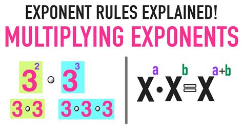 Exponent Rules: Multiplying Exponents with the Same Base! - YouTube