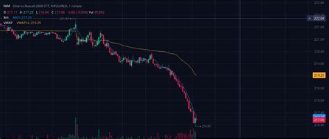 wE aRe noT shOrting eTFs : r/Superstonk