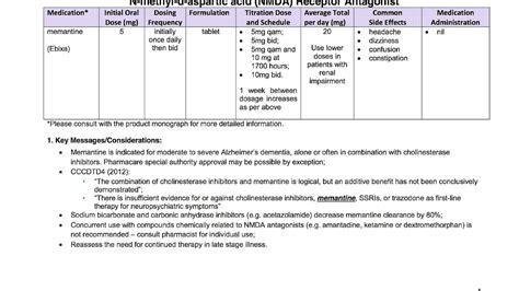 Memantine - Memantine Side Effects - Effect Choices