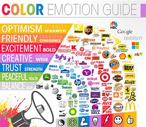 The Psychology of Colors in Marketing and Branding - Color Psychology