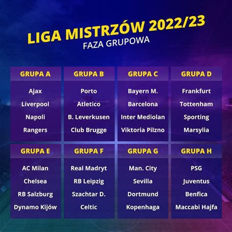 Liga Mistrzów 2022/2023: terminarz i grupy | Legalny bukmacher Fortuna