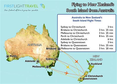 Tips & Advice on Getting to New Zealand | NZ Holiday Planner